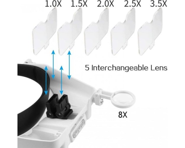 VINCHA CON LUPA E ILUMINACIÓN LED